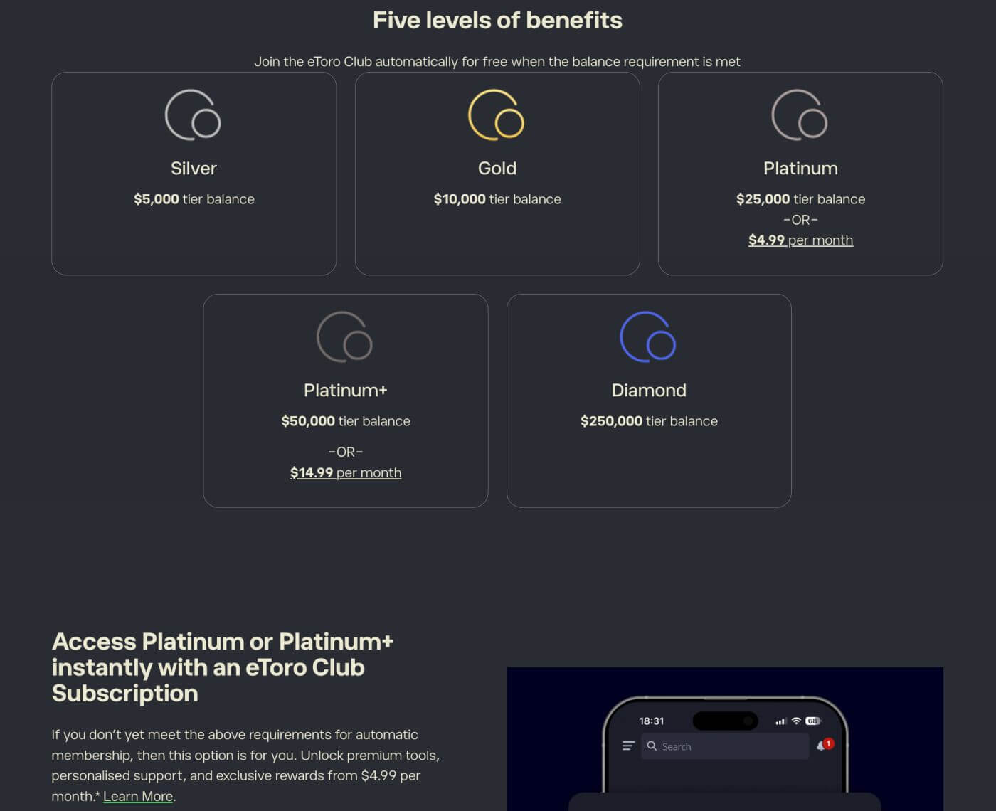 etoro-club-tiers