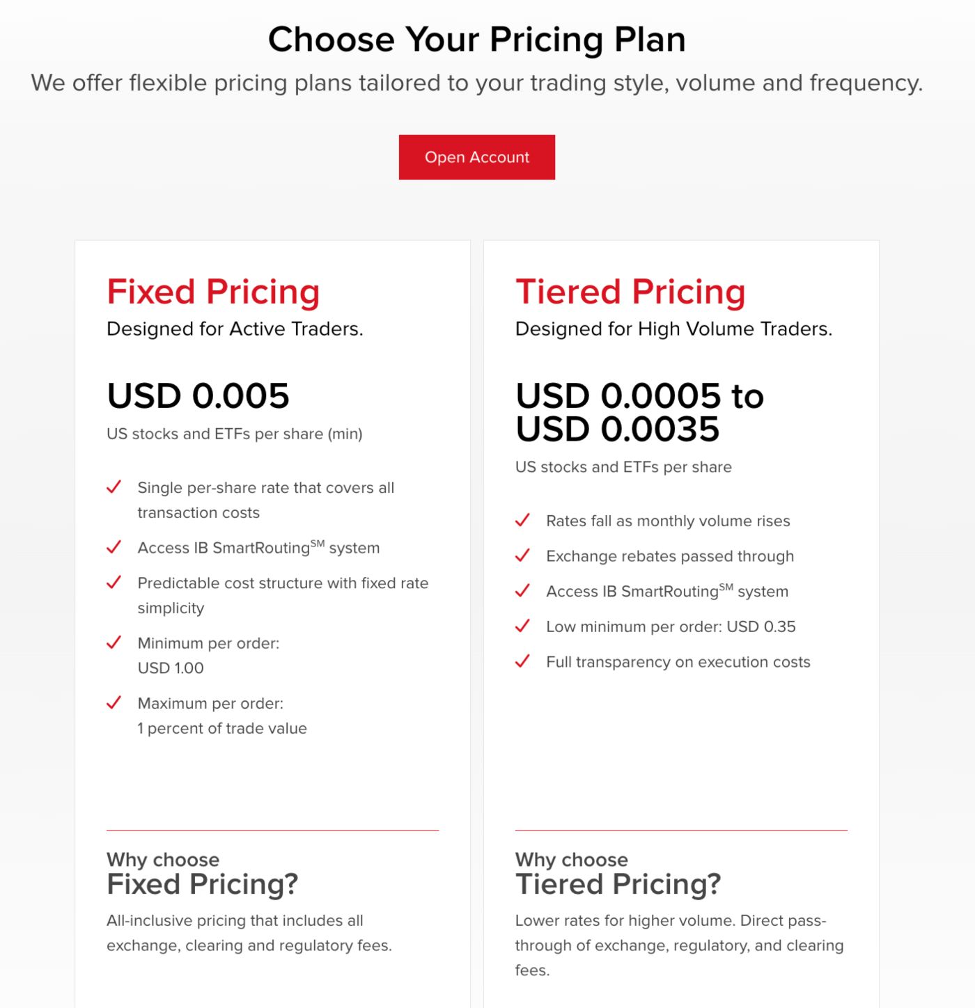 Interactive Brokers Fixed and Tiered pricing plan comparison