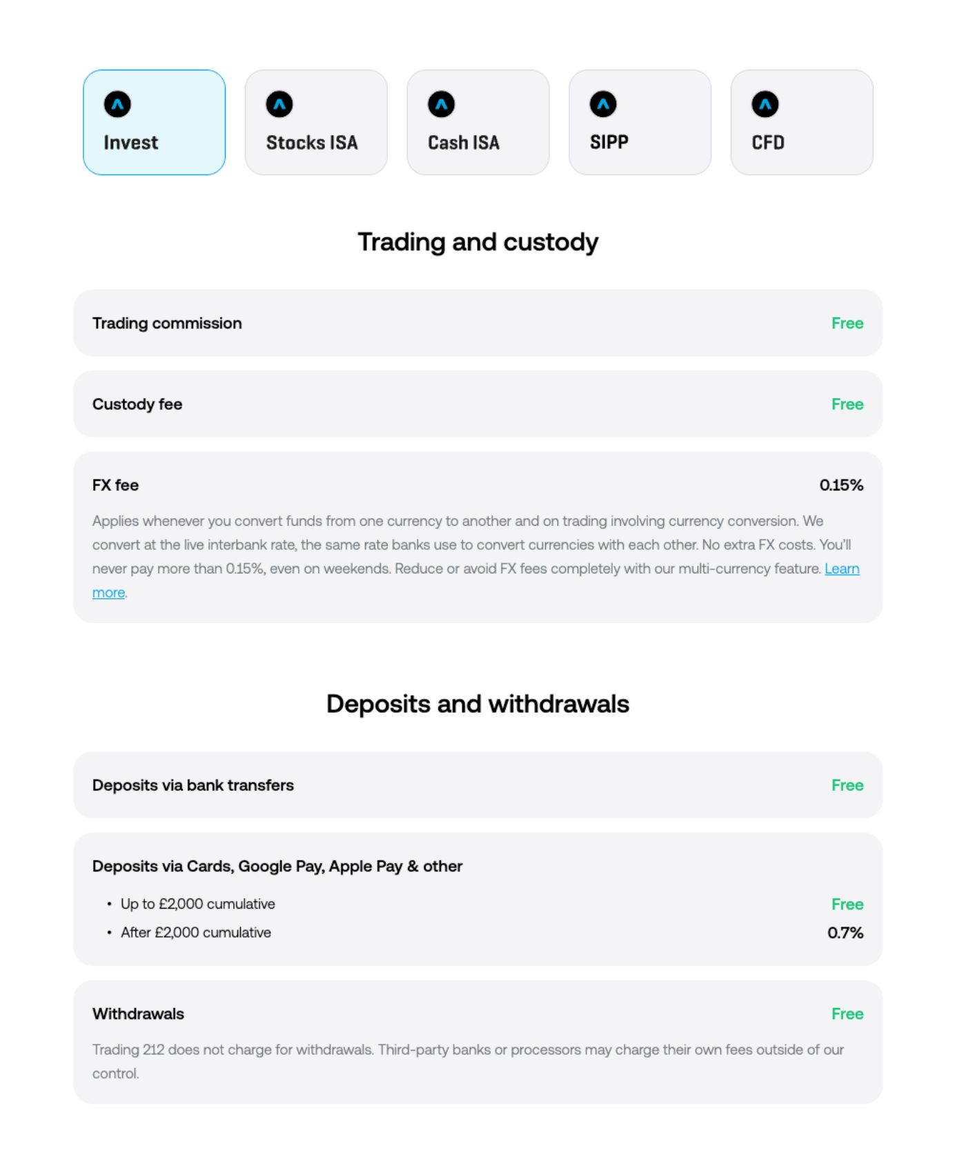 Trading 212 Invest account fees page showing zero commission and no platform or custody fees