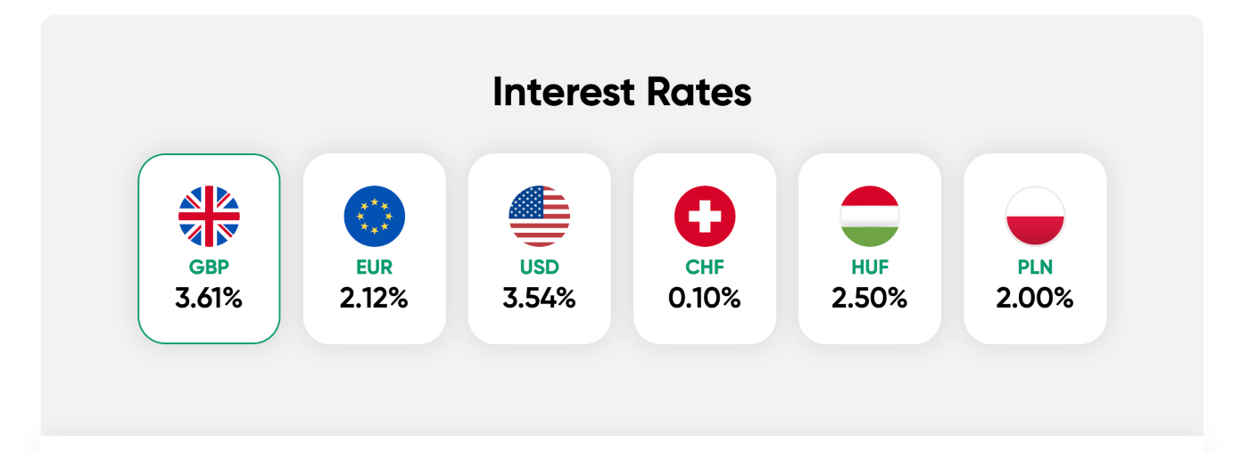 Trading.com interest rates on uninvested cash by currency